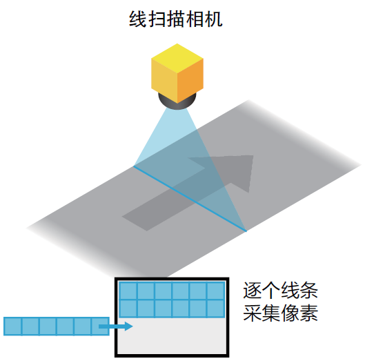 线扫相机行频计算方法